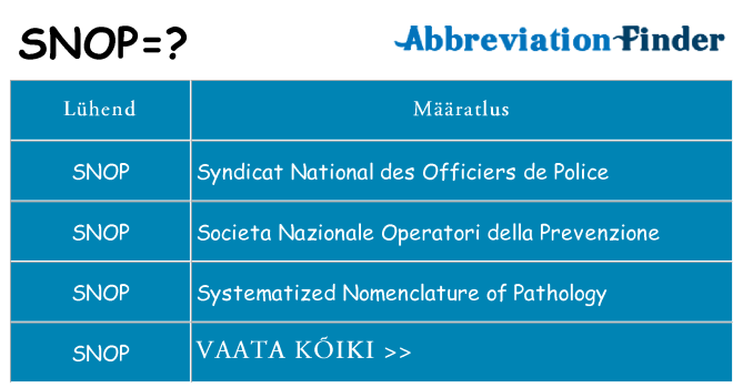 Mida snop seista