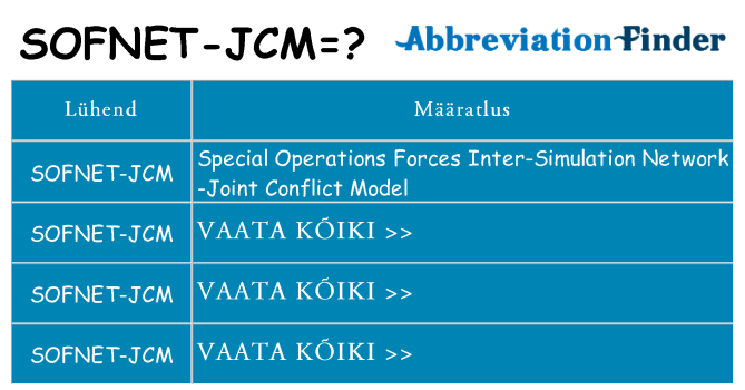 Mida sofnet-jcm seista