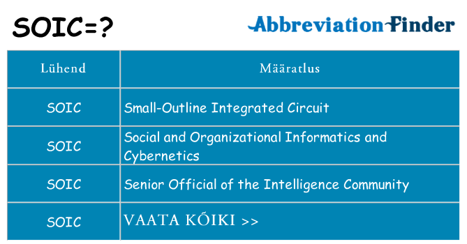 Mida soic seista