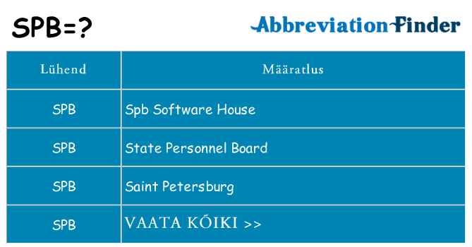 Mida spb seista