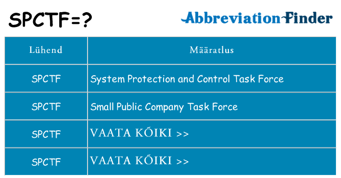 Mida spctf seista