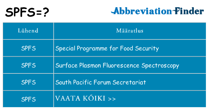 Mida spfs seista