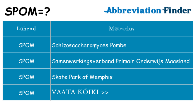 Mida spom seista