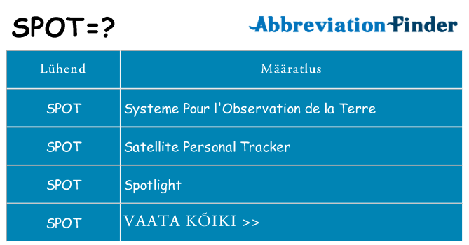 Mida spot seista