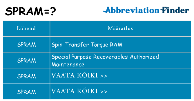 Mida spram seista