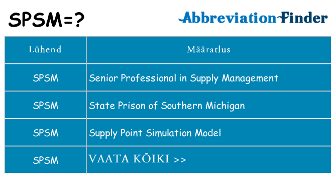 Mida spsm seista