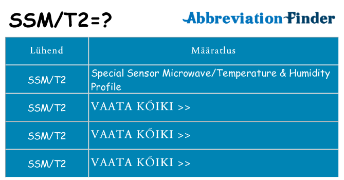 Mida ssmt2 seista