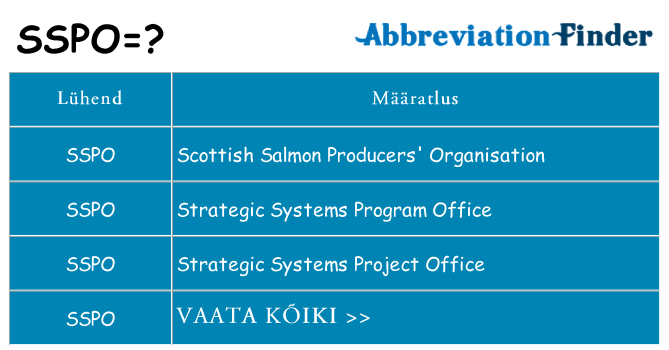 Mida sspo seista