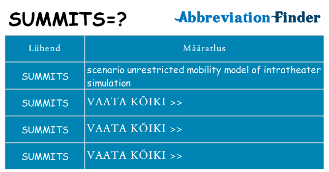 Mida summits seista