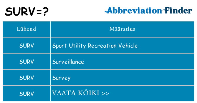 Mida surv seista