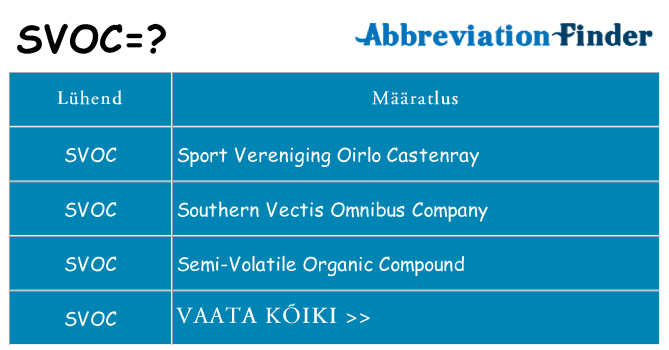 Mida svoc seista