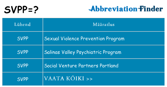 Mida svpp seista