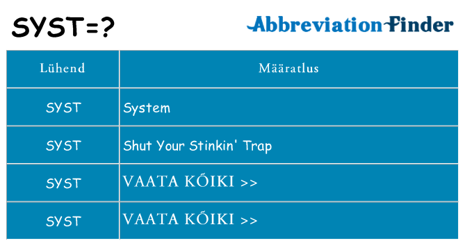 Mida syst seista