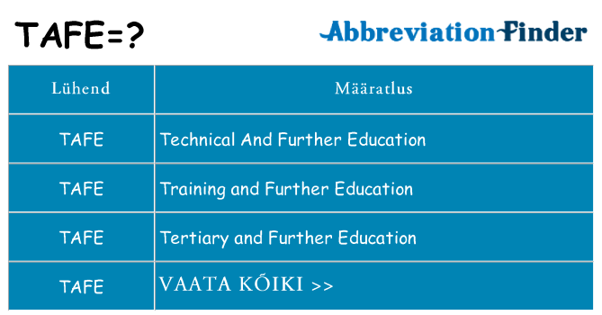 Mida tafe seista