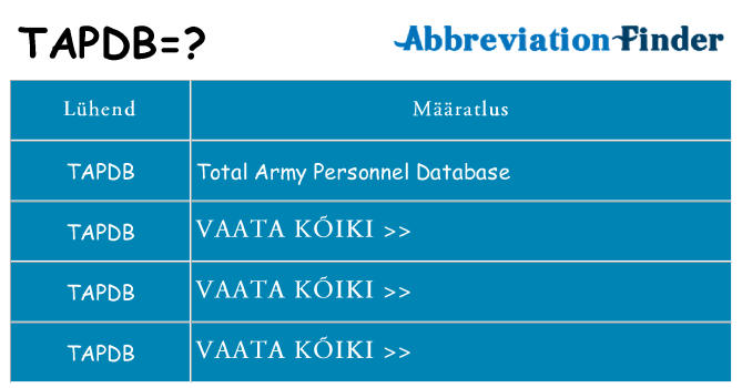 Mida tapdb seista