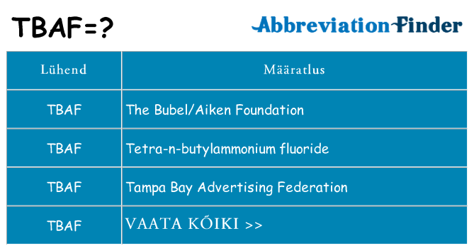 Mida tbaf seista