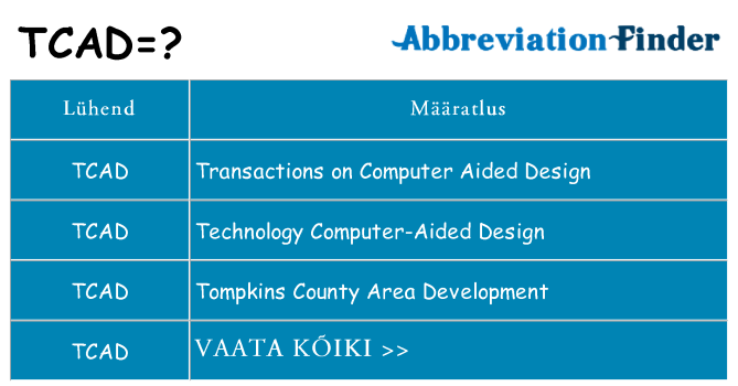 Mida tcad seista