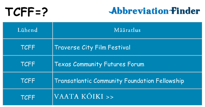 Mida tcff seista