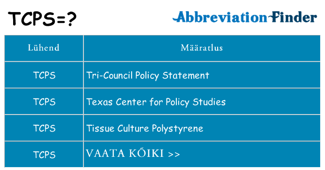 Mida tcps seista