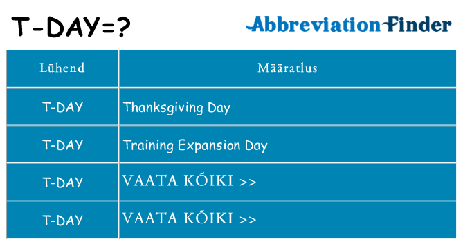 Mida t-day seista