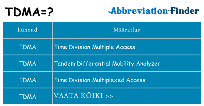 Mida tdma seista