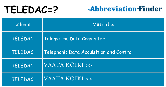 Mida teledac seista