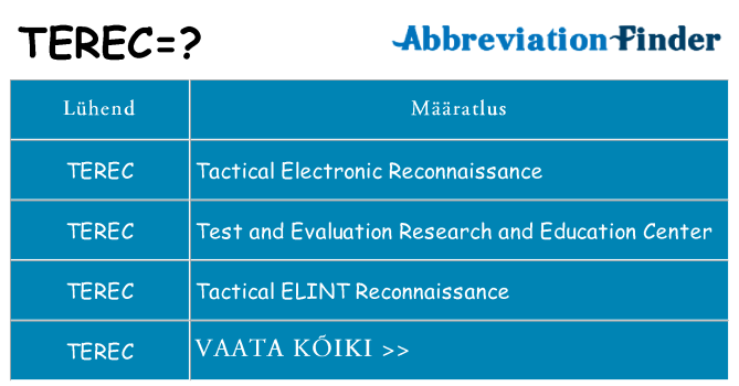 Mida terec seista