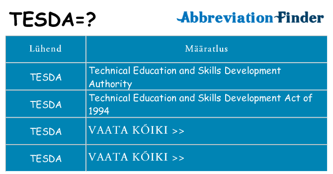 Mida tesda seista