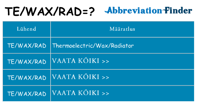 Mida tewaxrad seista