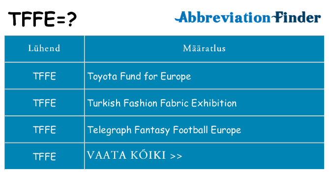 Mida tffe seista
