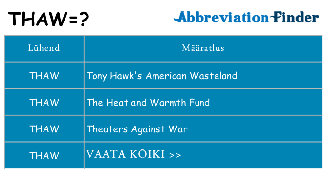 Mida thaw seista