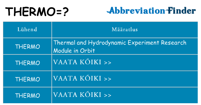 Mida thermo seista
