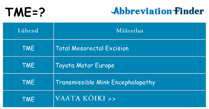 Mida tme seista