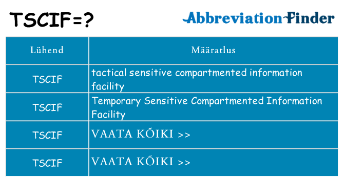 Mida tscif seista