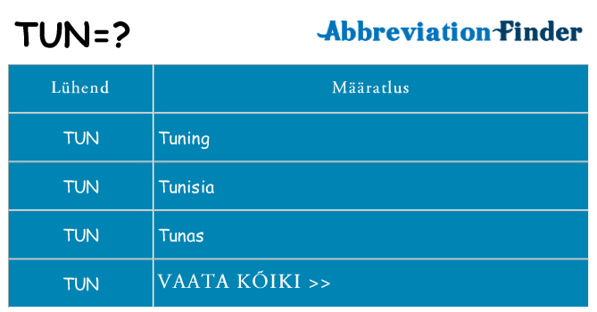 Mida tun seista