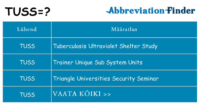 Mida tuss seista