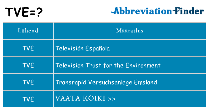 Mida tve seista