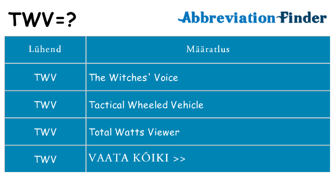 Mida twv seista
