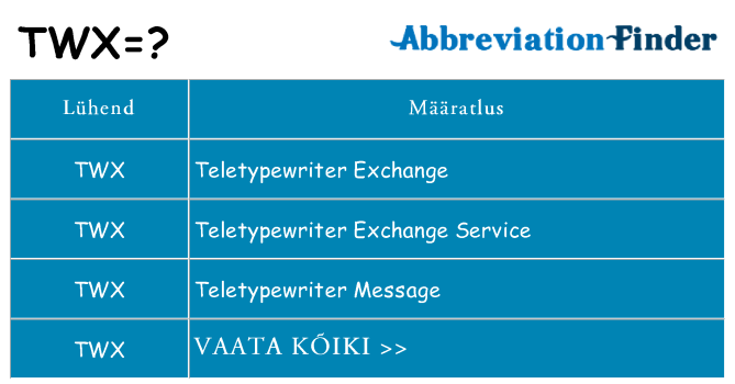 Mida twx seista