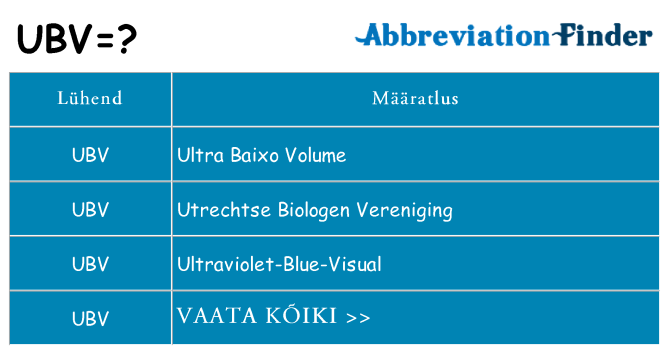 Mida ubv seista