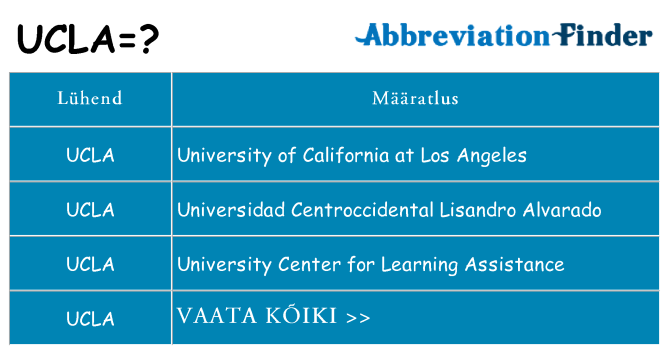 Mida ucla seista