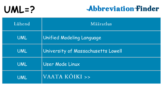 Mida uml seista