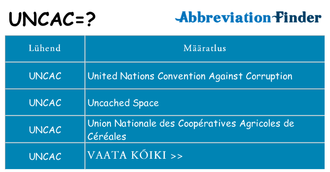 Mida uncac seista