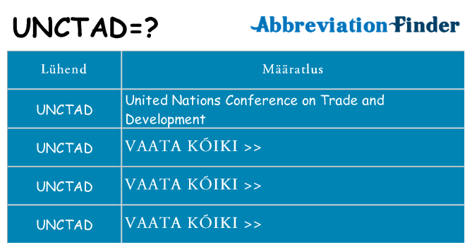 Mida unctad seista
