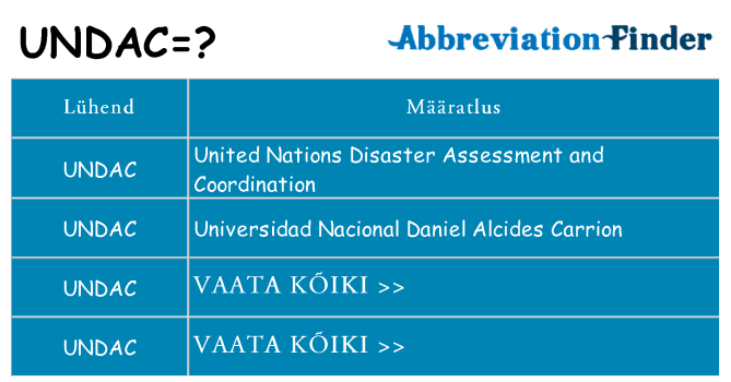 Mida undac seista