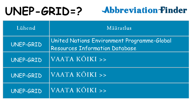 Mida unep-grid seista