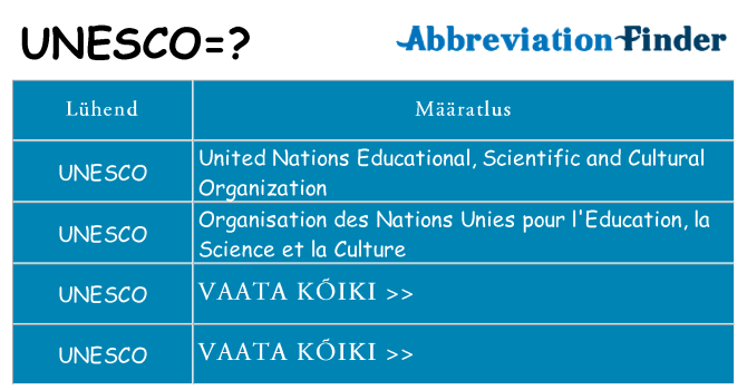 Mida unesco seista
