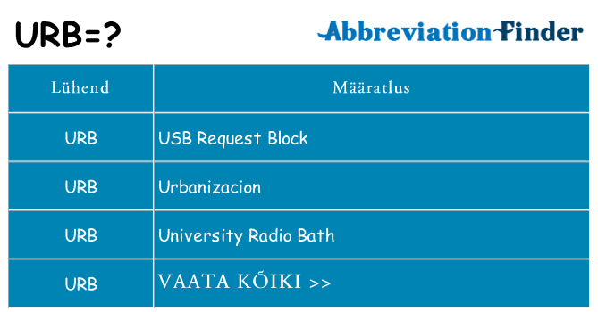 Mida urb seista