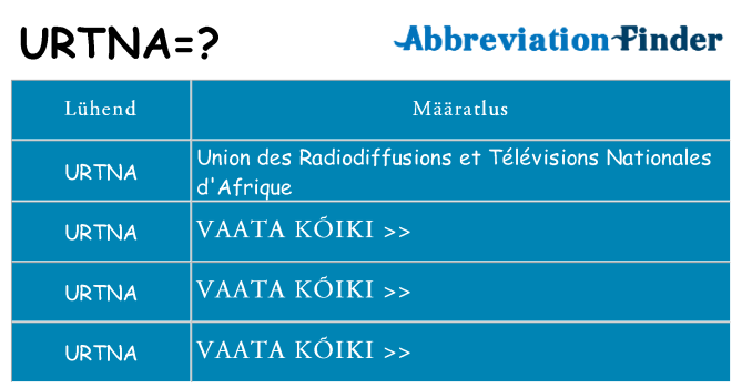 Mida urtna seista