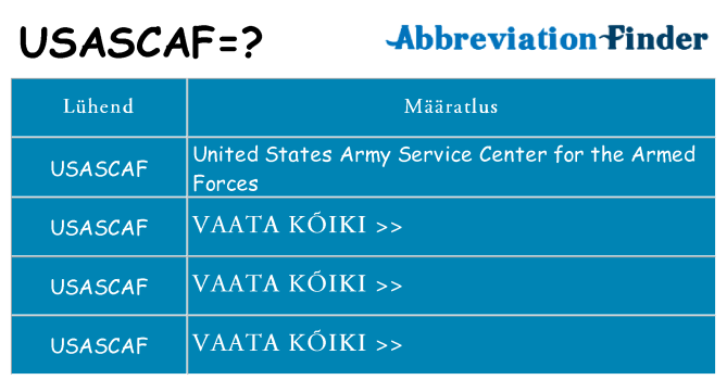 Mida usascaf seista